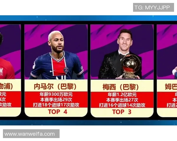 全球足球明星排名前一百名揭晓你最喜欢的球员是谁